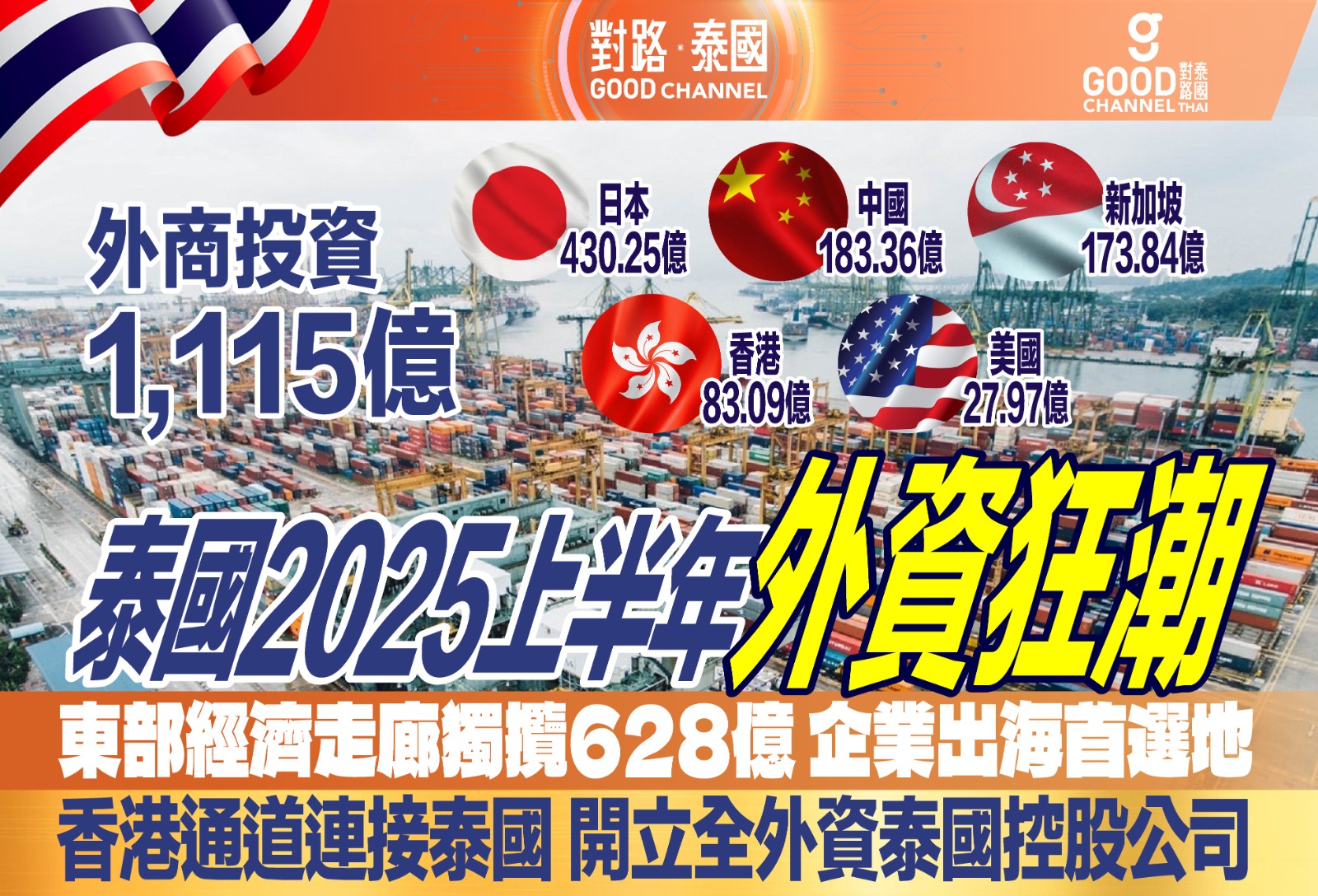 泰國2025上半年外資狂潮 東部經濟走廊獨攬682億 企業出海首選地 香港通道連接泰國 開立全外資泰國控股公司